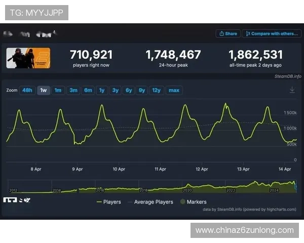 分析k66凯时官网的用户活跃度与玩家留存策略，提升整体游戏社区的活跃度